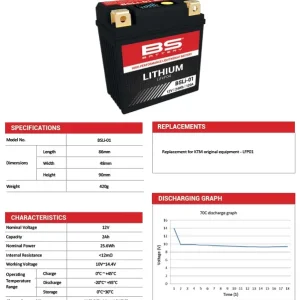 BS akumulátor lithium-iontový s indikátorem nabití LIFEPO4 BSLI-01 (92X52X90) (140A,24WH,2AH) - ekvivalent KTM, HUSQVARNA (20) Top Prodej
